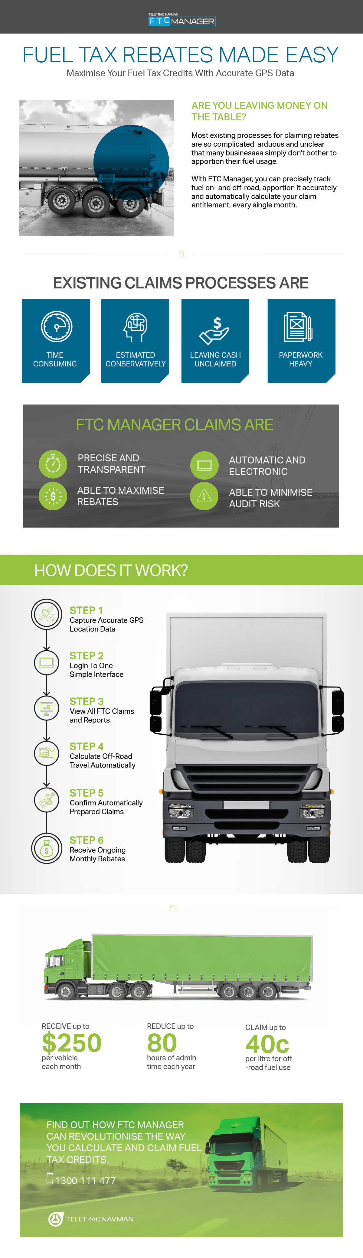 Fuel Tax Rebate Ns